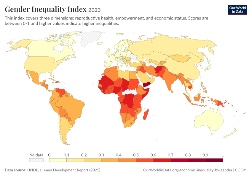Gender Development Chart Gender Inequality Statistics 2024 – QFIP