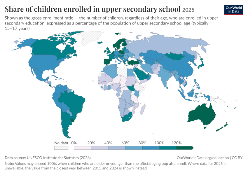 Enrollment Rate Gross Education Ratio | National Education