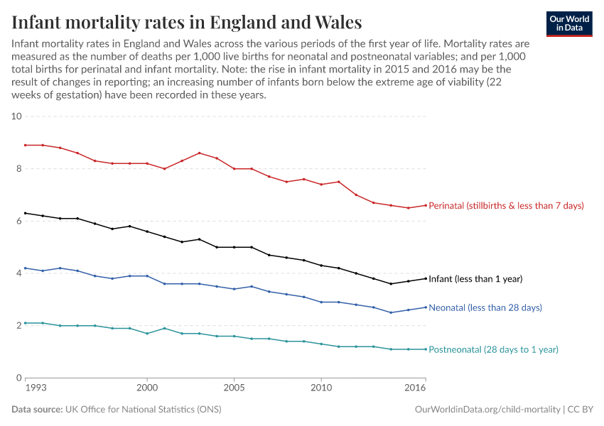 child mortality rate uk graph