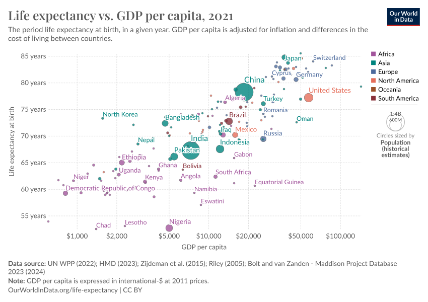 life-expectancy-vs-gdp-per-capita.png?v=