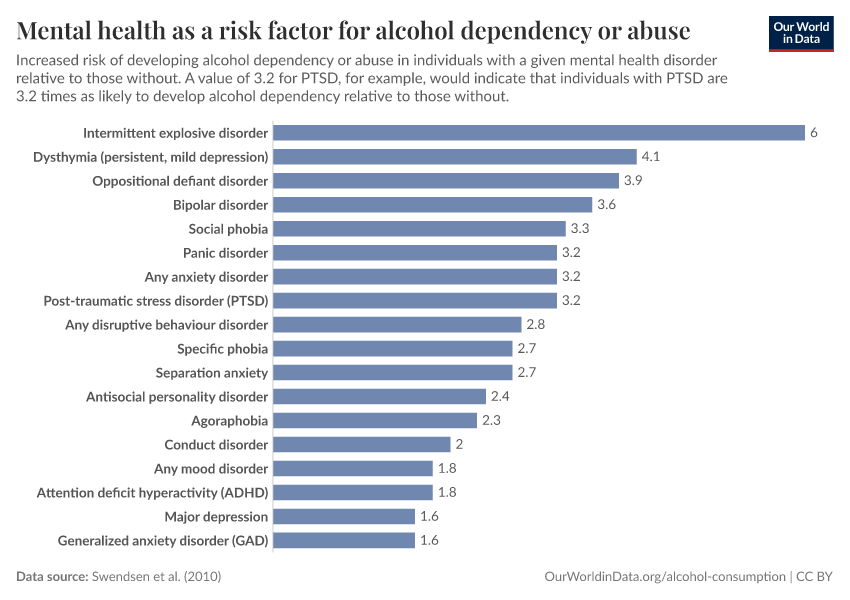Mental health as a risk factor for alcohol dependency or abuse - Our
