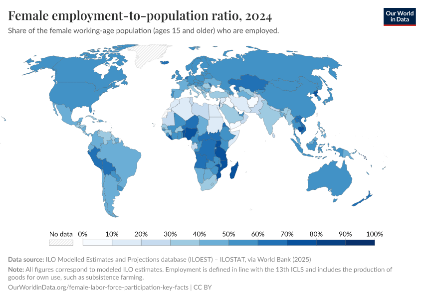 Female employmenttopopulation ratio Our World in Data