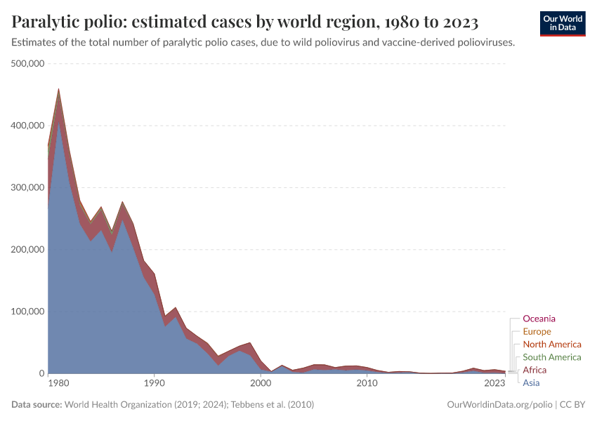 Polio Cases By World Region Our World In Data Map Of States Reported Polio Cases 2022