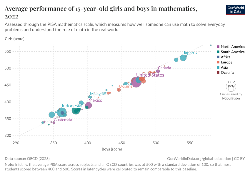 PISA: Mean performance on the mathematics scale, by sex - Our World in Data
