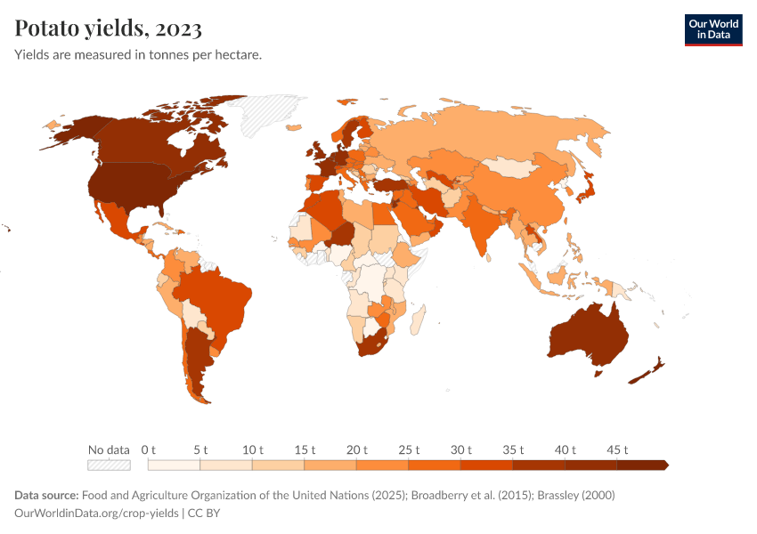 Potato yields Our World in Data