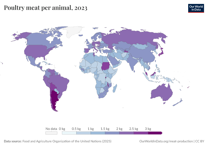 Poultry yields, kilograms per animal Our World in Data
