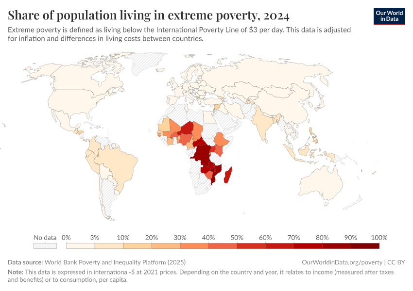 The Share Of People Living In Extreme Poverty High Income Countries 2013