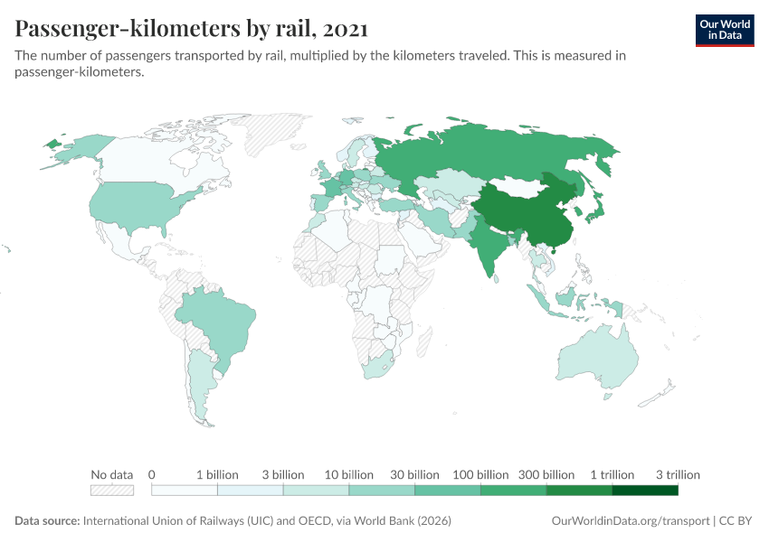 railways-passengers-carried-passenger-km-our-world-in-data