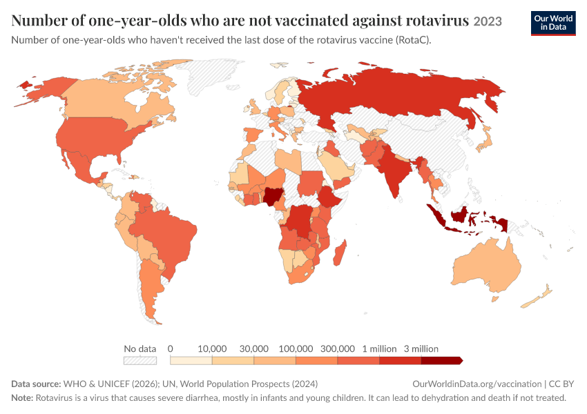 Number of one-year-olds who did not receive the vaccine against ...