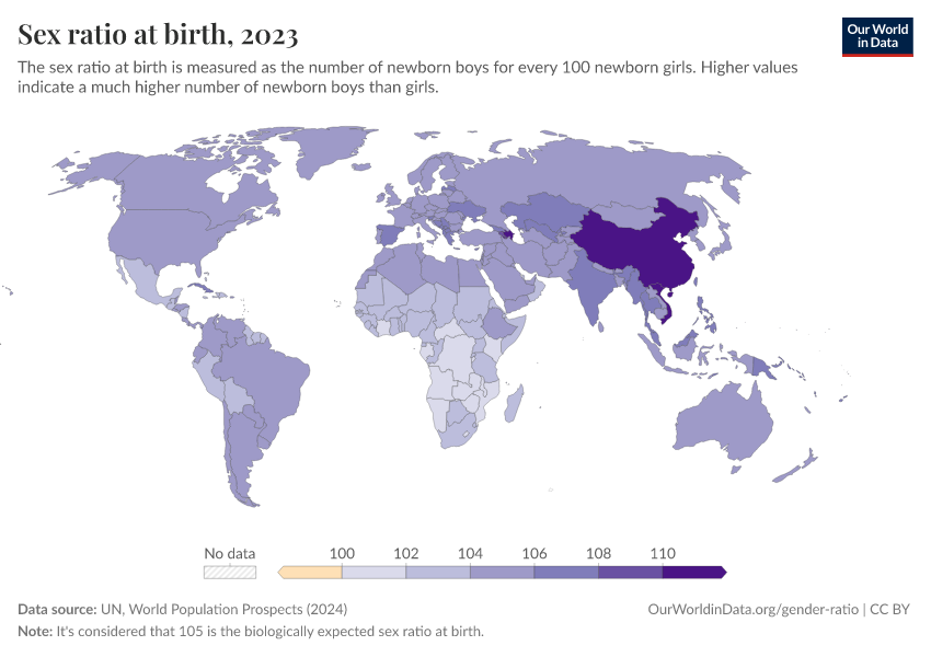Sex Ratio at Birth