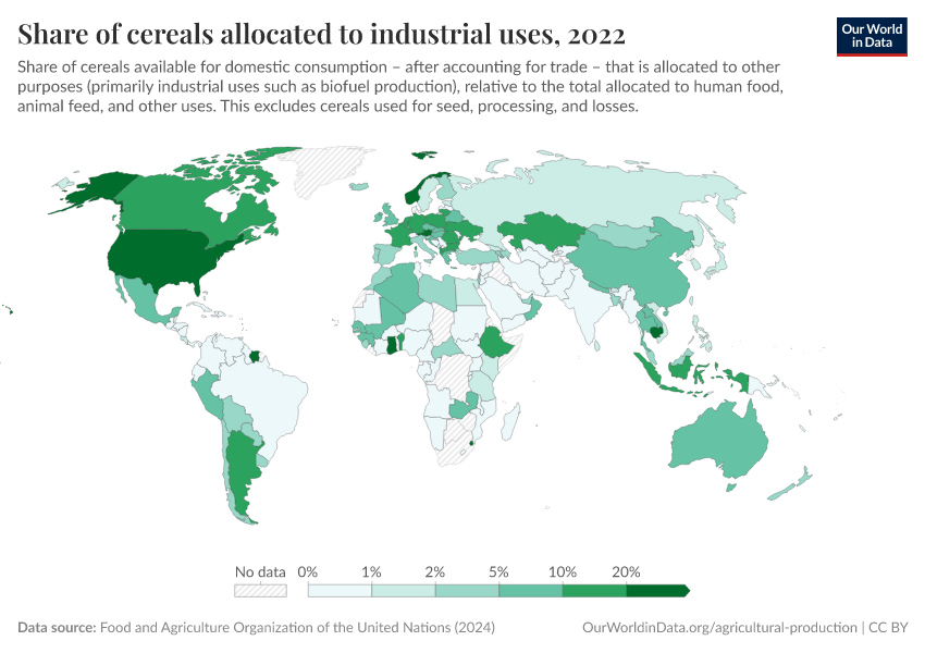 Share of cereals allocated to industrial uses Our World in Data