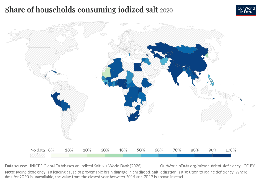 Salt Intake Graph Share of households consuming iodized salt - Our World in Data
