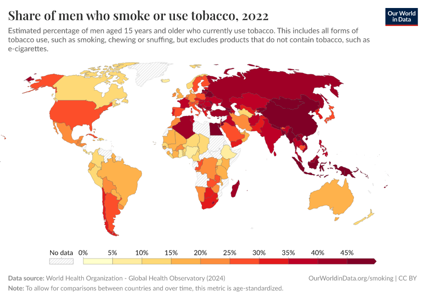 Share of men who smoke Our World in Data
