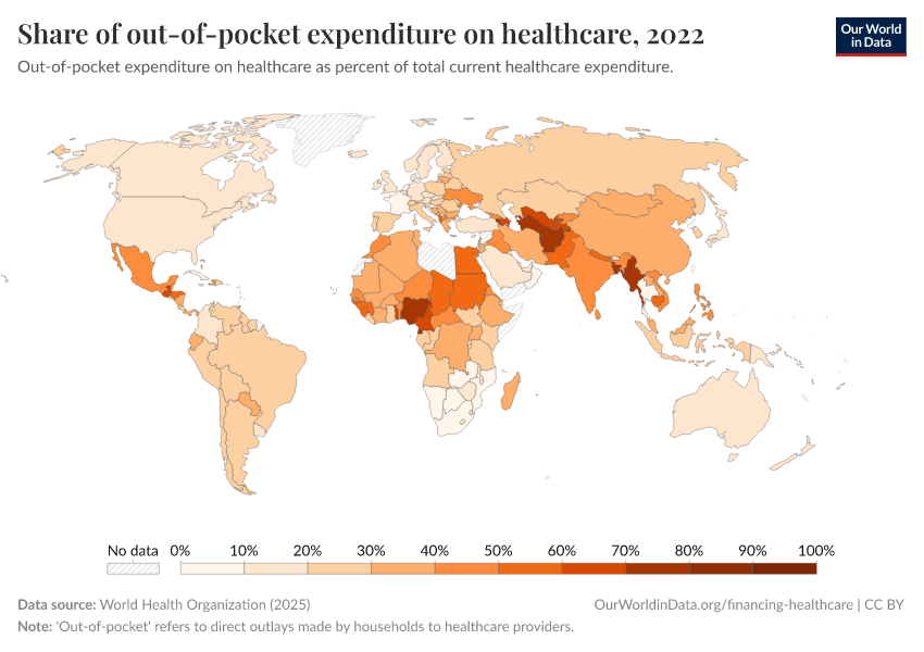 share of out of pocket expenditure on healthcare