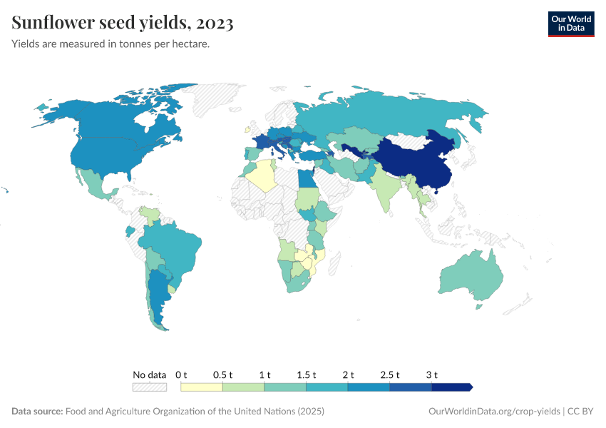 Sunflower seed yield Our World in Data
