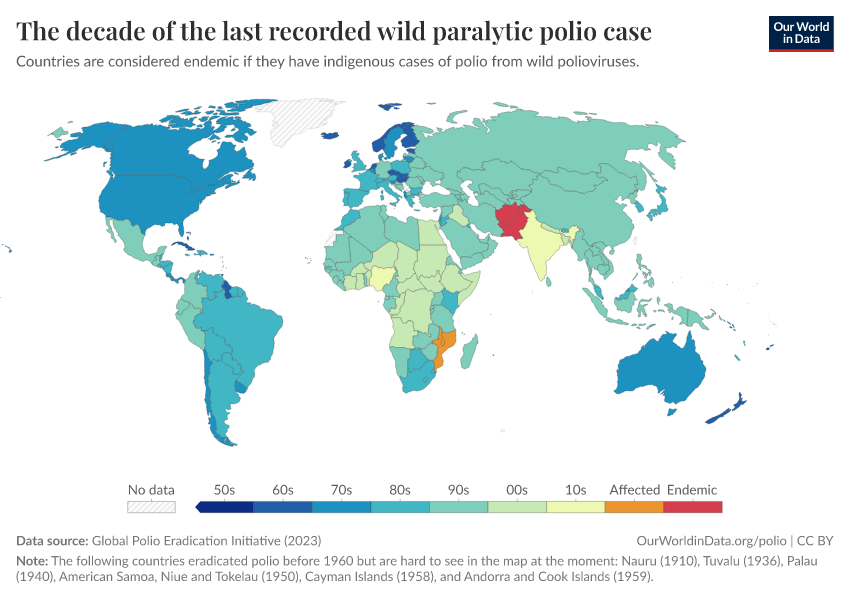 The decade of the last recorded case of paralytic polio by country