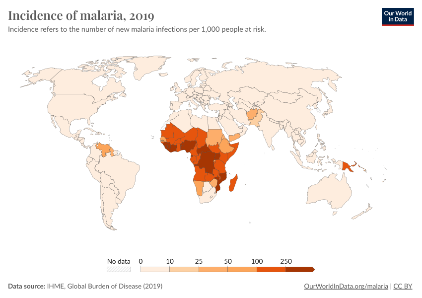 research on prevalence of malaria pdf