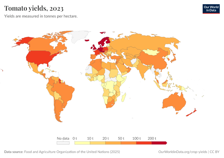 Tomato yields Our World in Data
