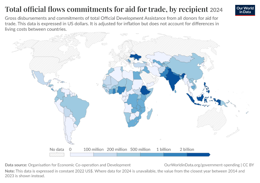 Oda Program Total official flows commitments for Aid for Trade, by recipient - Our ...