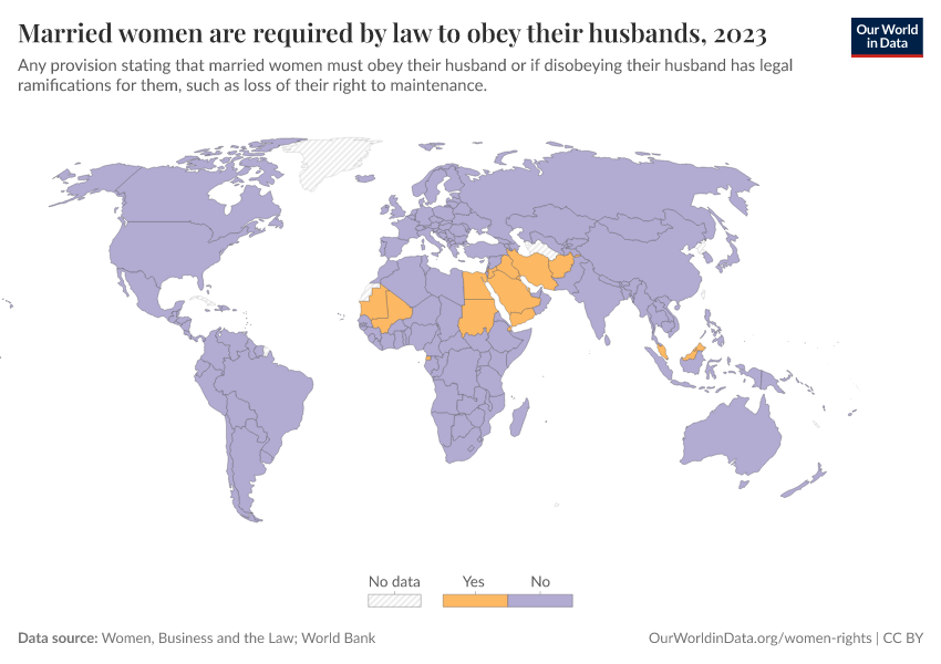 Are Married Women Required By Law To Obey Their Husbands Our World In Data