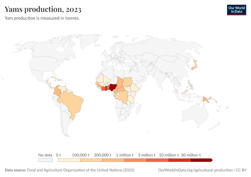 Yams production Our World in Data