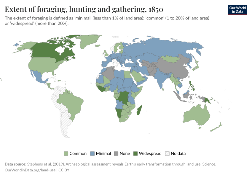 A thumbnail of the "Extent of foraging, hunting and gathering" chart