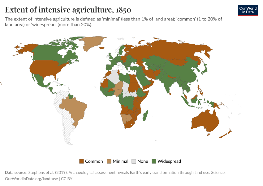 A thumbnail of the "Extent of intensive agriculture" chart