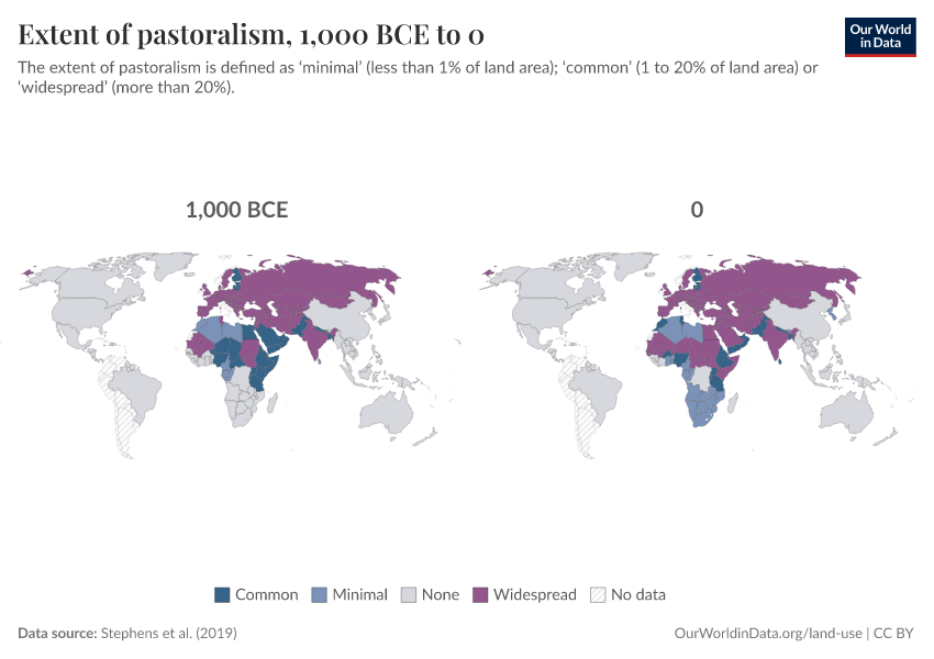 Extent of pastoralism