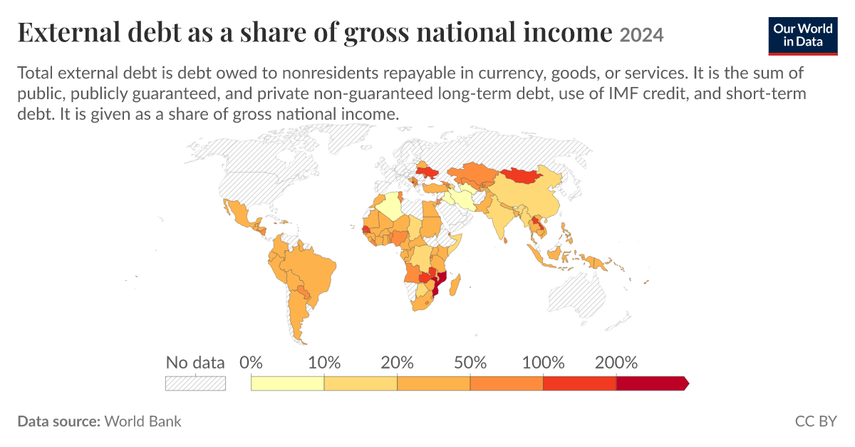 External debt as a share of gross national income | Our World in Data