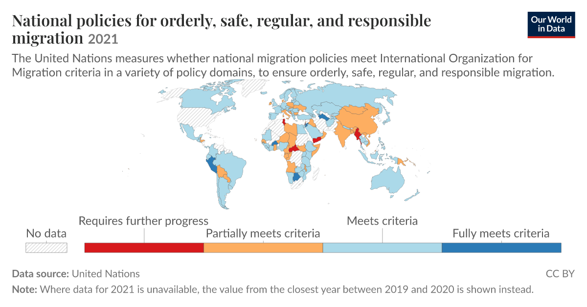 National policies for orderly, safe, regular, and responsible migration ...