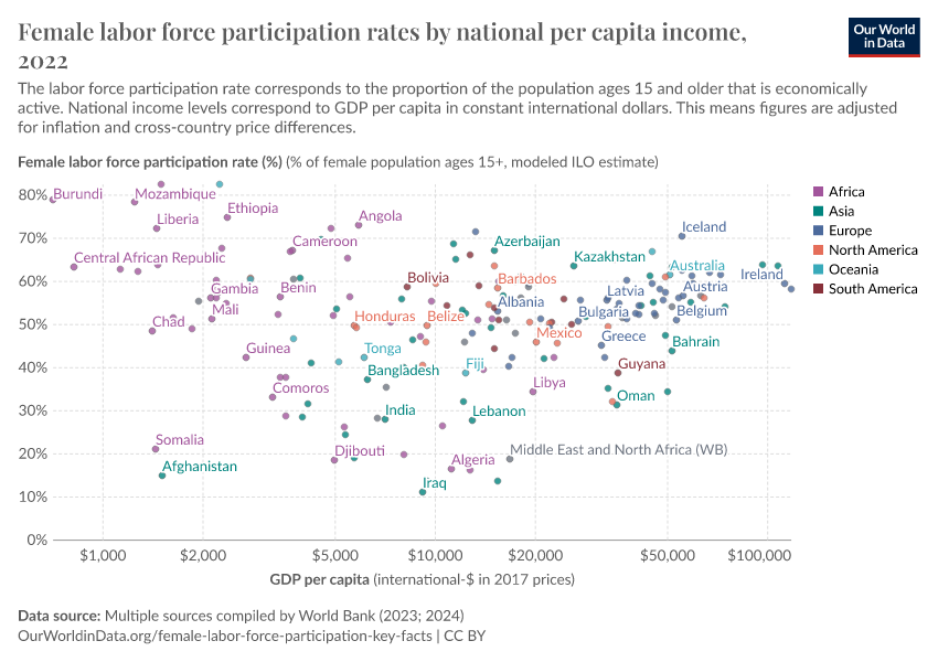 A thumbnail of the "Female labor force participation rates vs. GDP per capita" chart