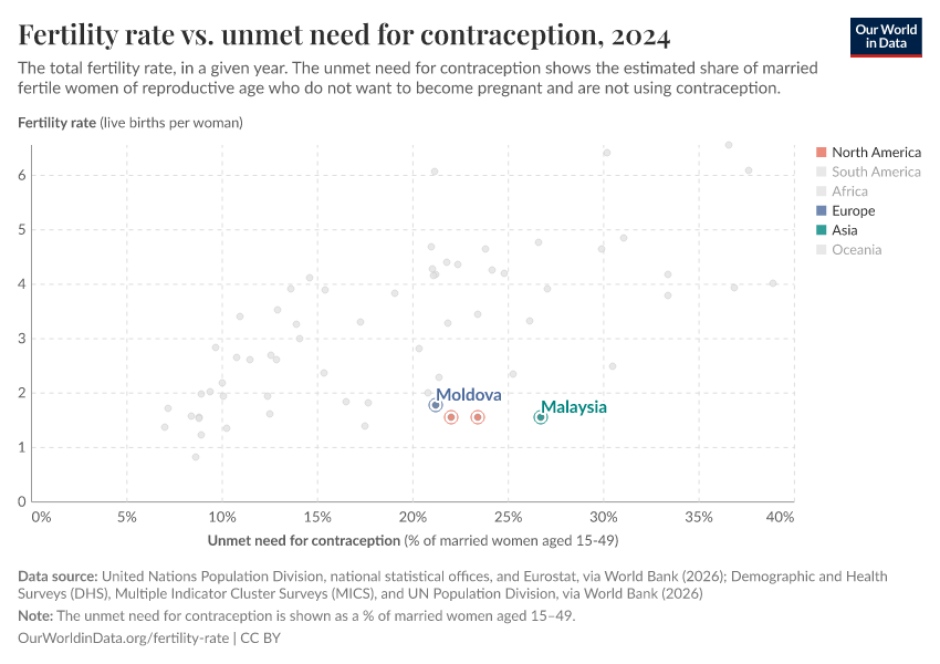 Fertility rate vs. unmet need for contraception