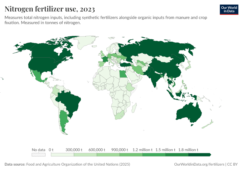 Fertilizer production, trade and use