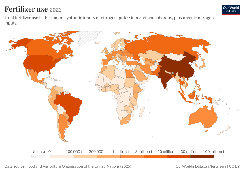 Fertilizer production, trade and use
