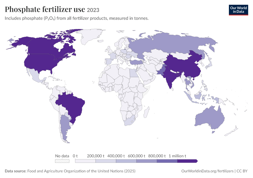 Fertilizer production, trade and use