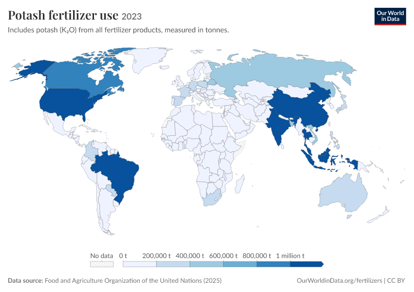 Fertilizer production, trade and use