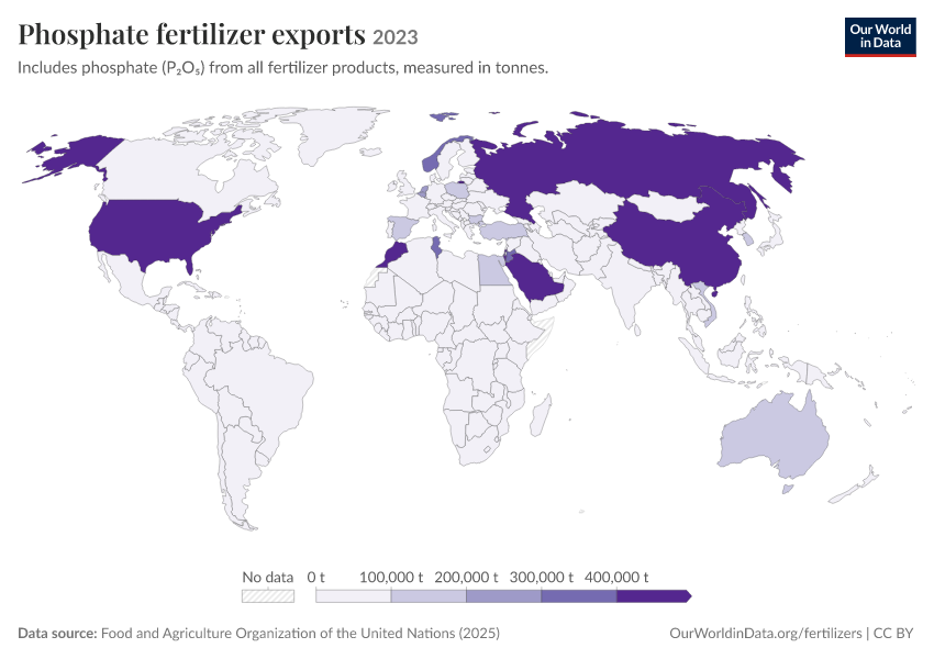 Fertilizer production, trade and use