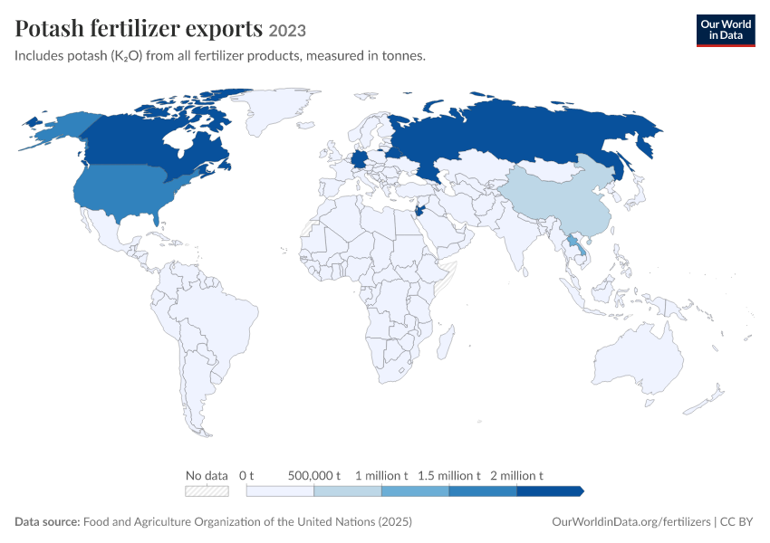 Fertilizer production, trade and use
