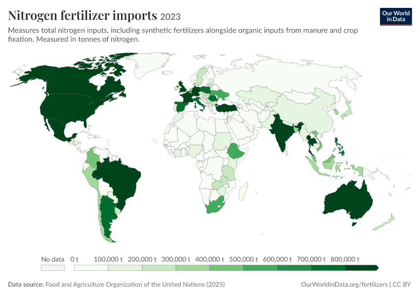 Fertilizer production, trade and use