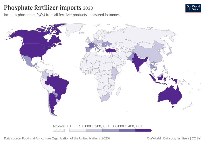Fertilizer production, trade and use
