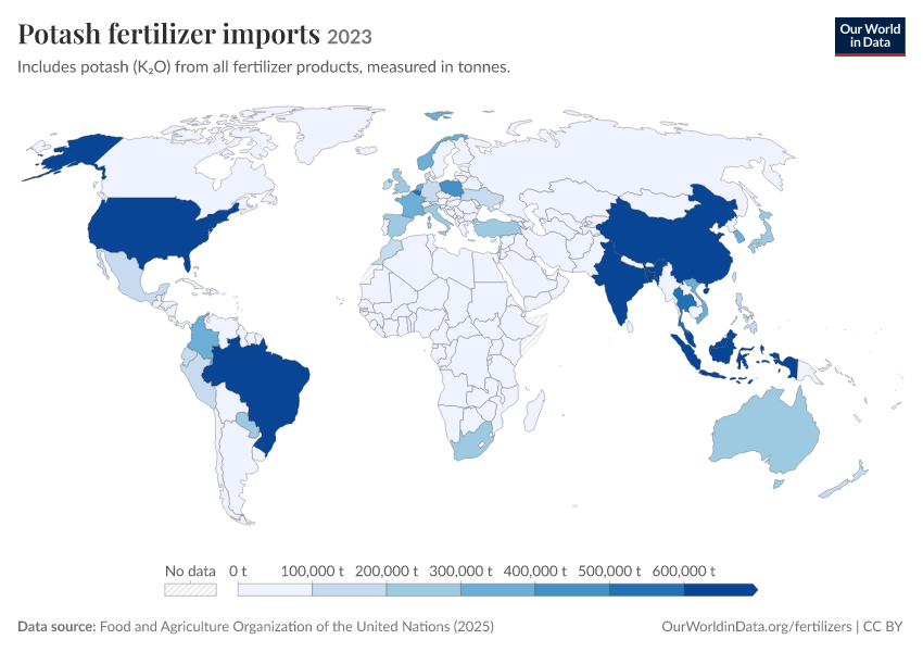Fertilizer production, trade and use