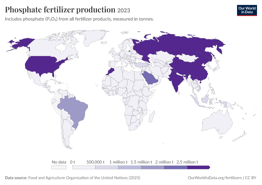 Fertilizer production, trade and use