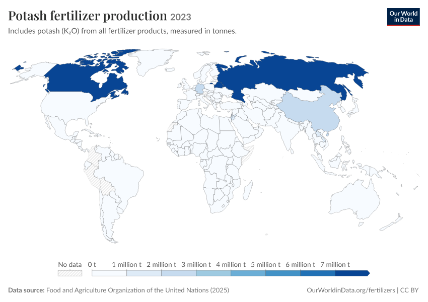 Fertilizer production, trade and use
