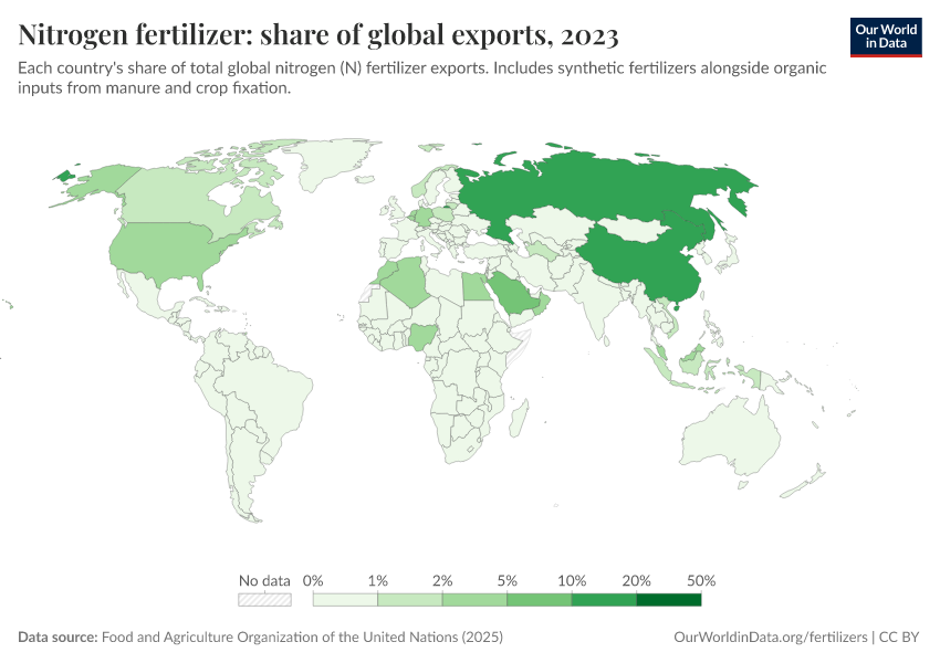 Fertilizer production, trade and use
