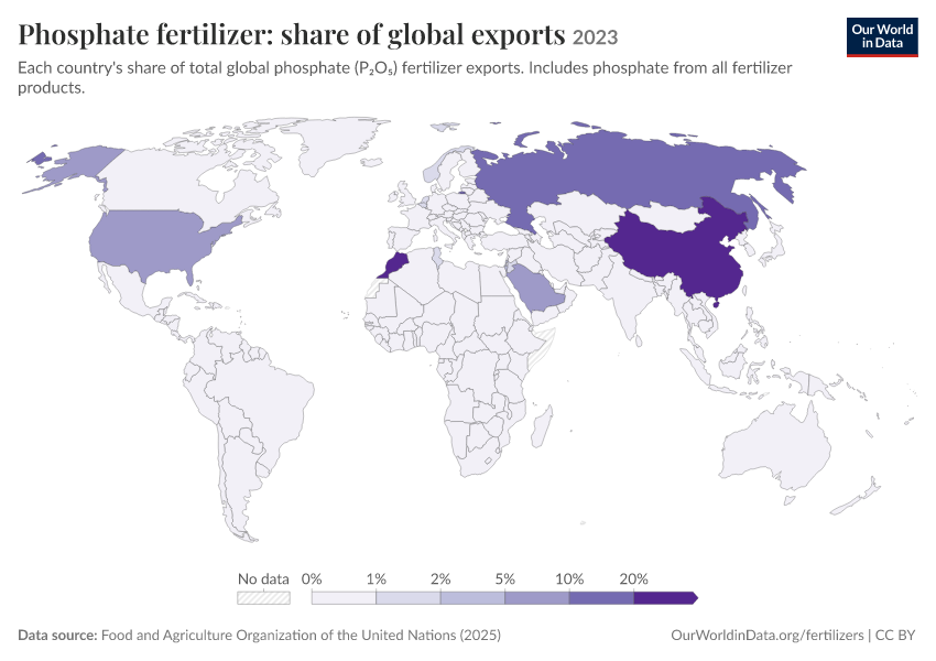 Fertilizer production, trade and use