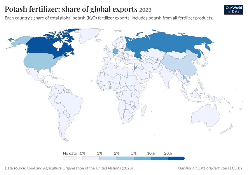 Fertilizer production, trade and use
