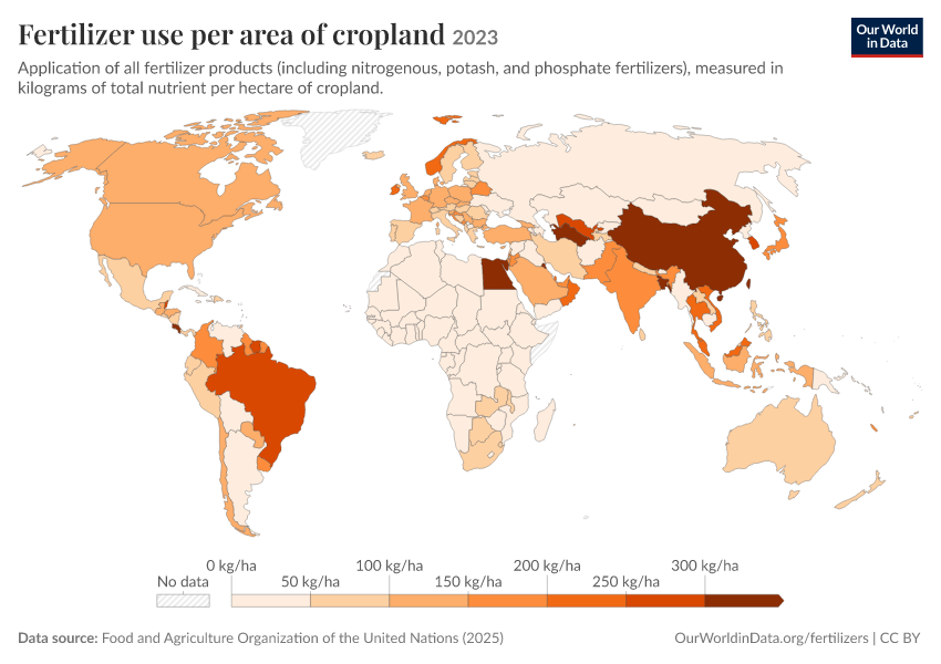 Fertilizer production, trade and use