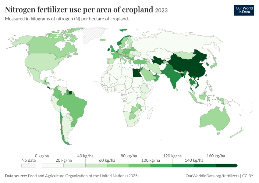 Fertilizer production, trade and use