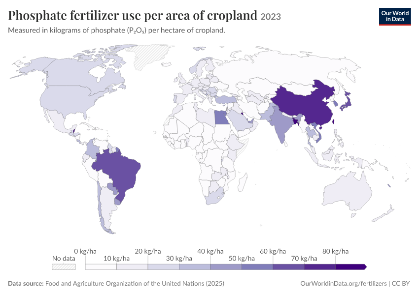 Fertilizer production, trade and use
