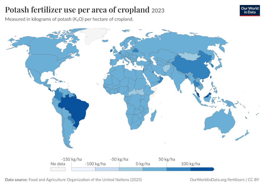 Fertilizer production, trade and use